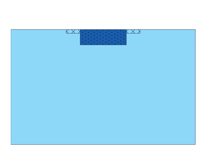 365 Adhesive Reinforced Surgical Drapes
