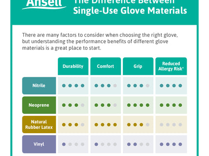 Microflex® Midknight™ Nitrile Examination Gloves Black (Large) x100 pairs