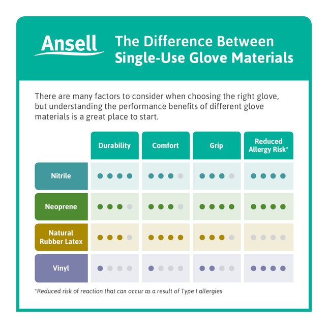 Microflex® Midknight™ Nitrile Examination Gloves Black (X–Large) x100 pairs