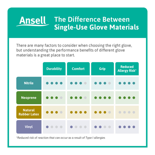 Microflex® Multi–Purpose Nitrile Examination Gloves Blue (XXX–Large) x400 pairs